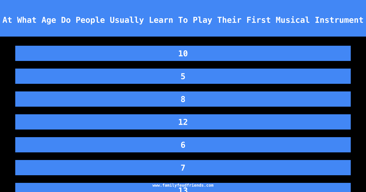 At What Age Do People Usually Learn To Play Their First Musical Instrument answer