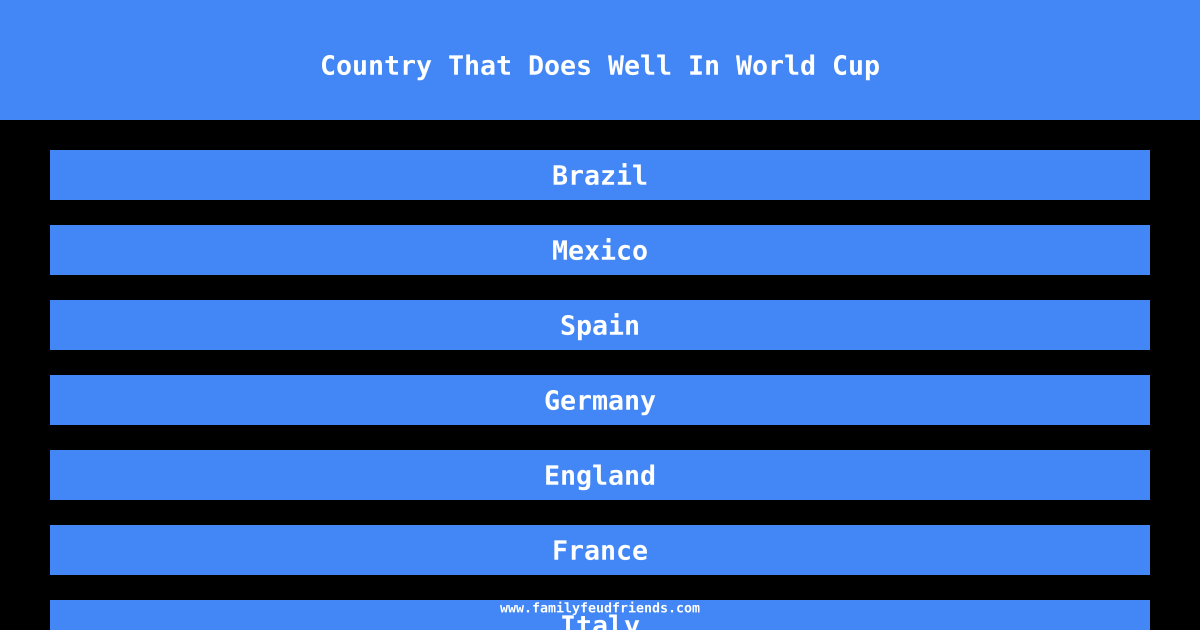 Country That Does Well In World Cup answer