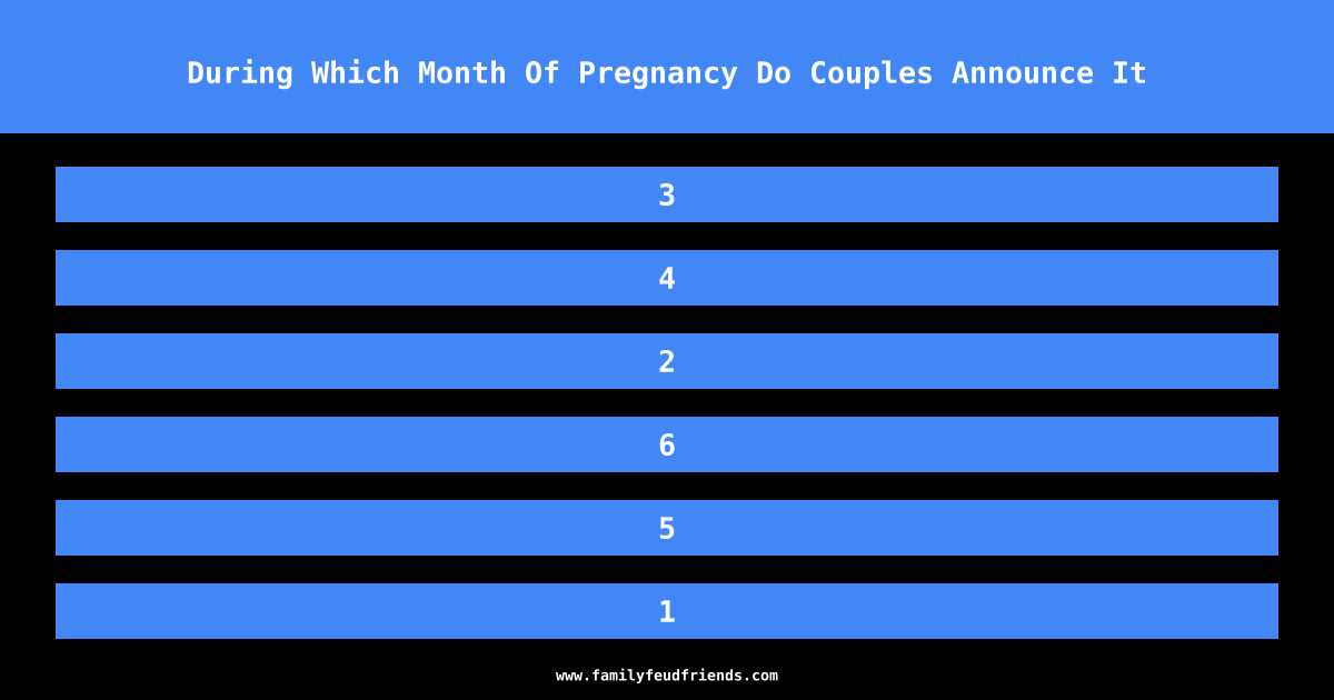 During Which Month Of Pregnancy Do Couples Announce It answer
