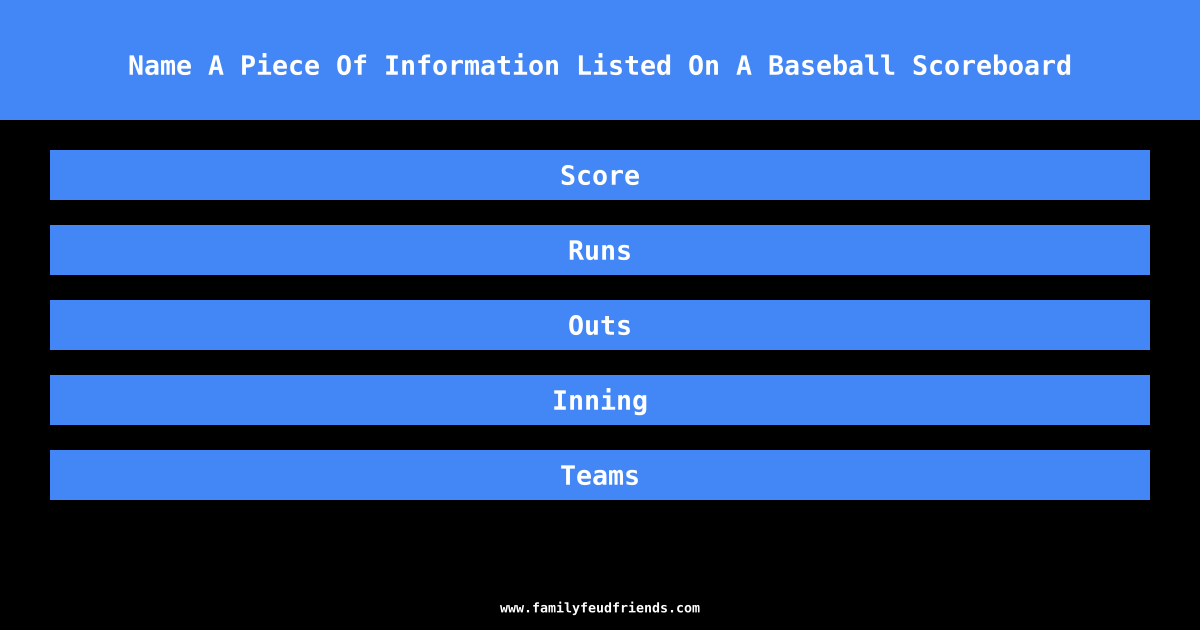 Name A Piece Of Information Listed On A Baseball Scoreboard answer