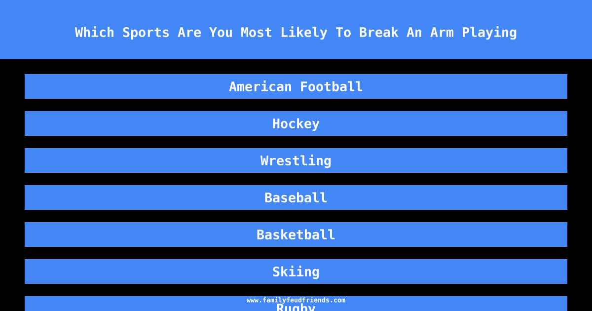 Which Sports Are You Most Likely To Break An Arm Playing answer