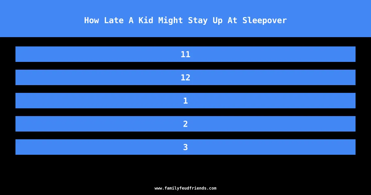 How Late A Kid Might Stay Up At Sleepover answer