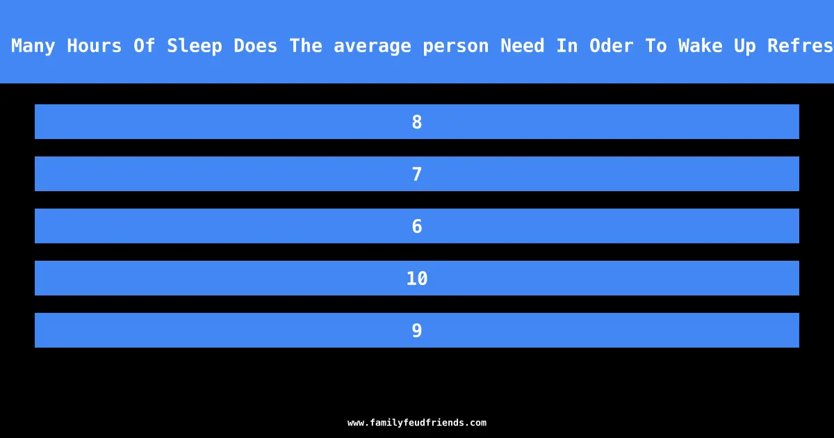 how Many Hours Of Sleep Does The average person Need In Oder To Wake Up Refreshed answer