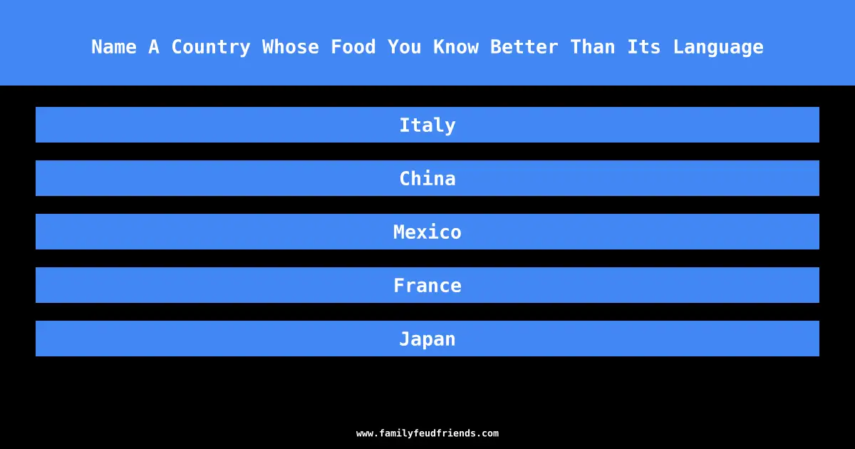 Name A Country Whose Food You Know Better Than Its Language answer