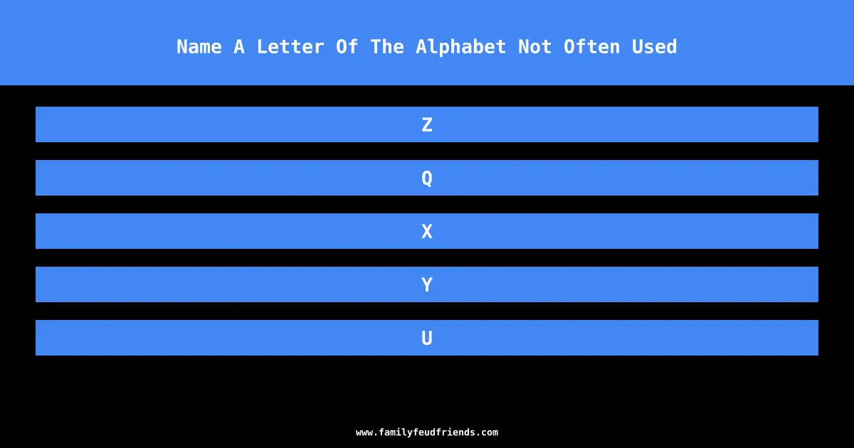 Name A Letter Of The Alphabet Not Often Used answer