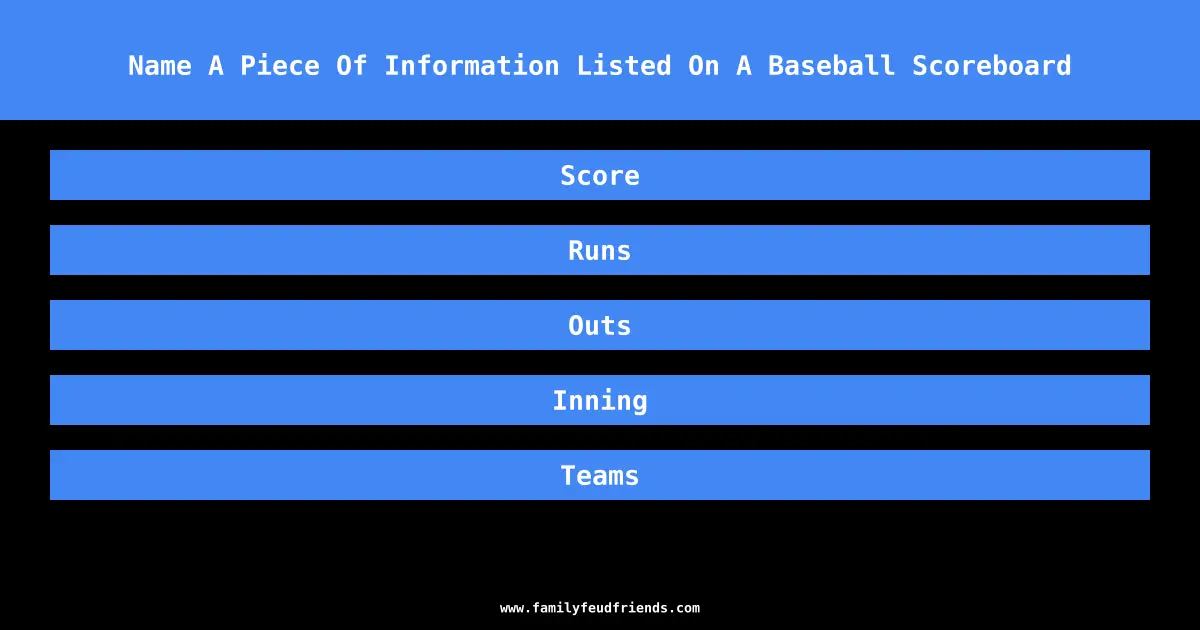Name A Piece Of Information Listed On A Baseball Scoreboard answer
