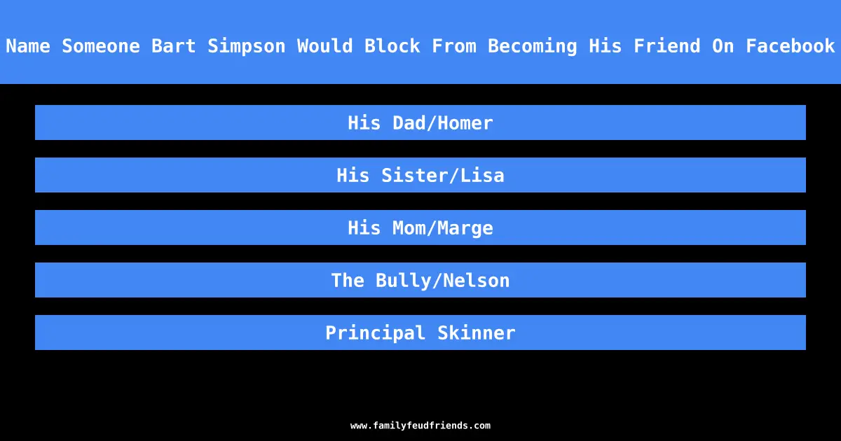 Name Someone Bart Simpson Would Block From Becoming His Friend On Facebook answer