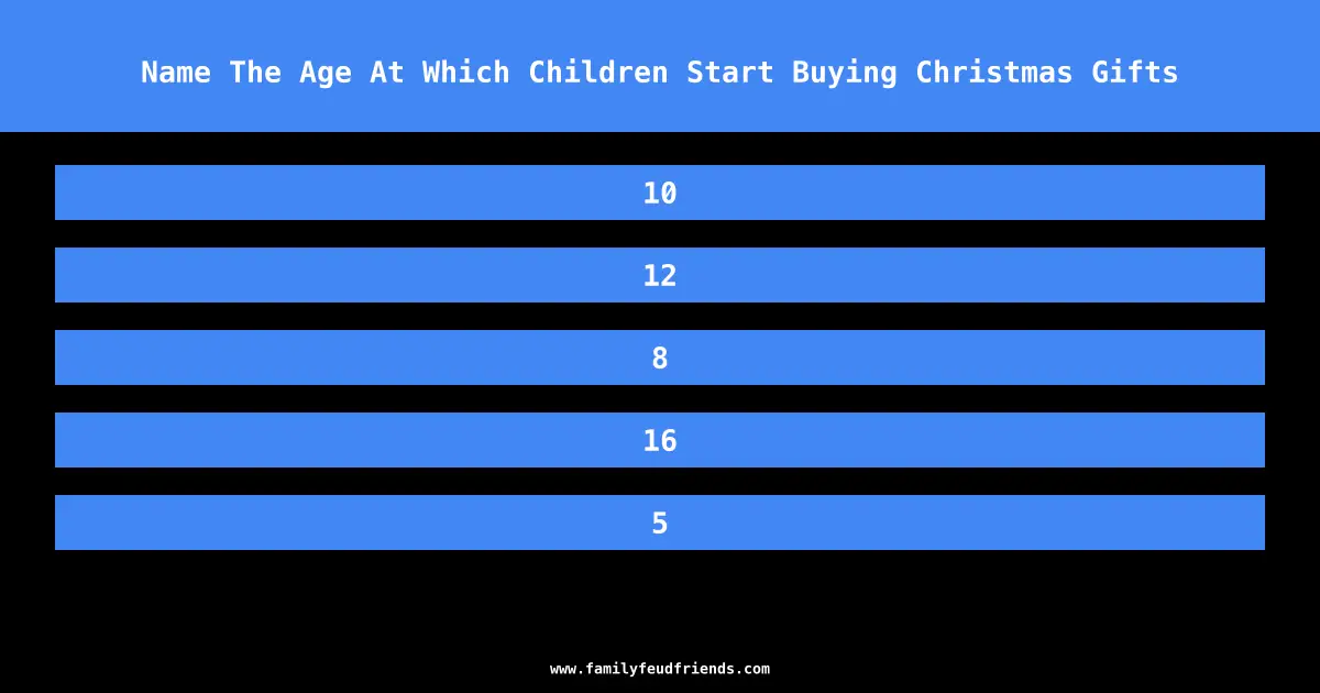 Name The Age At Which Children Start Buying Christmas Gifts answer