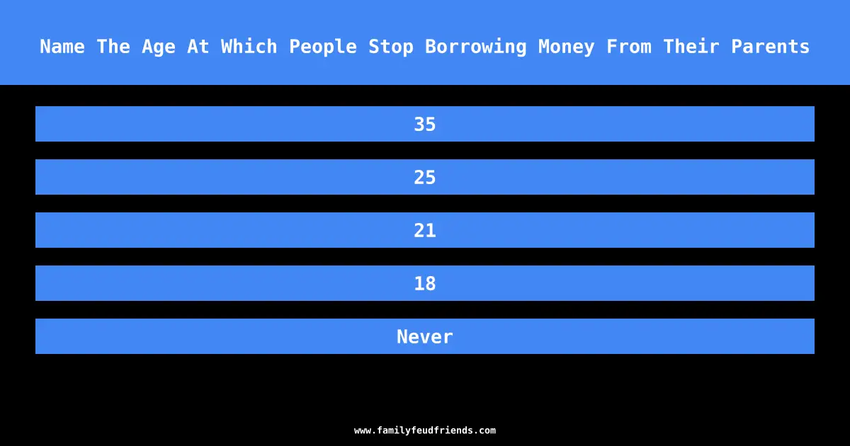 Name The Age At Which People Stop Borrowing Money From Their Parents answer