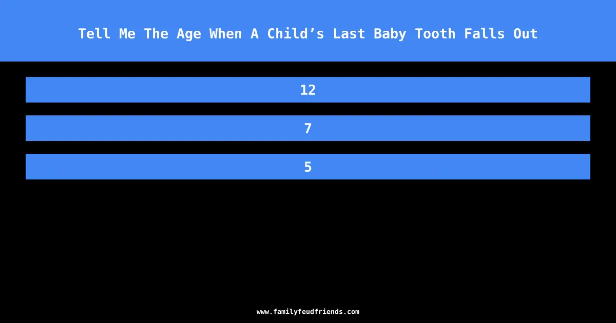 Tell Me The Age When A Child’s Last Baby Tooth Falls Out answer