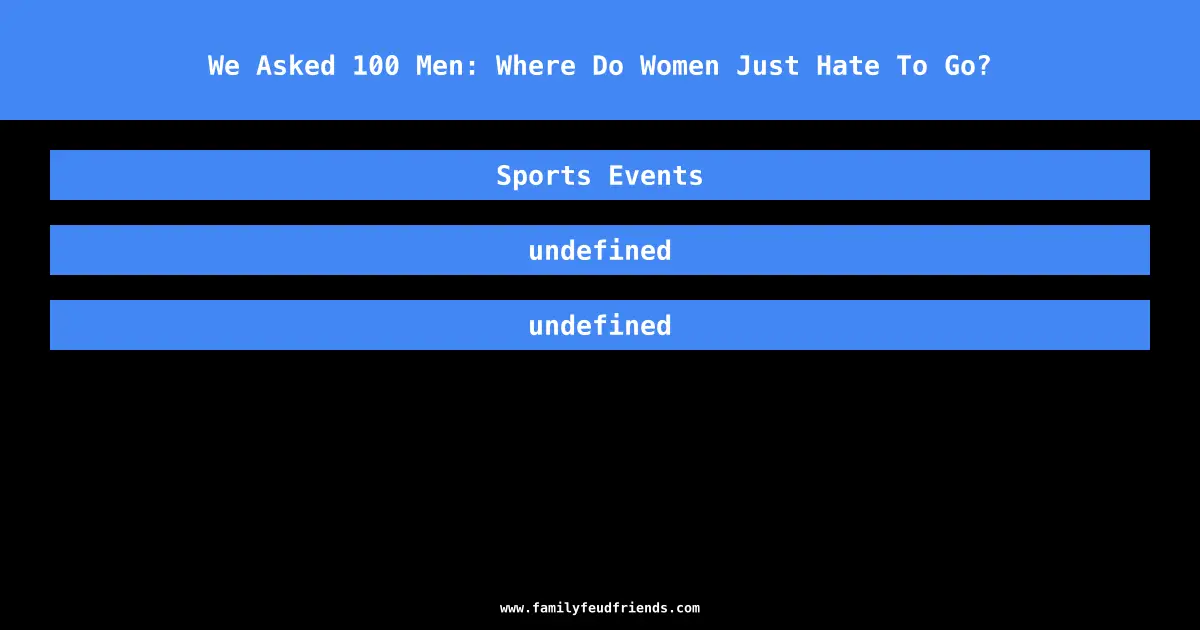 We Asked 100 Men: Where Do Women Just Hate To Go? answer