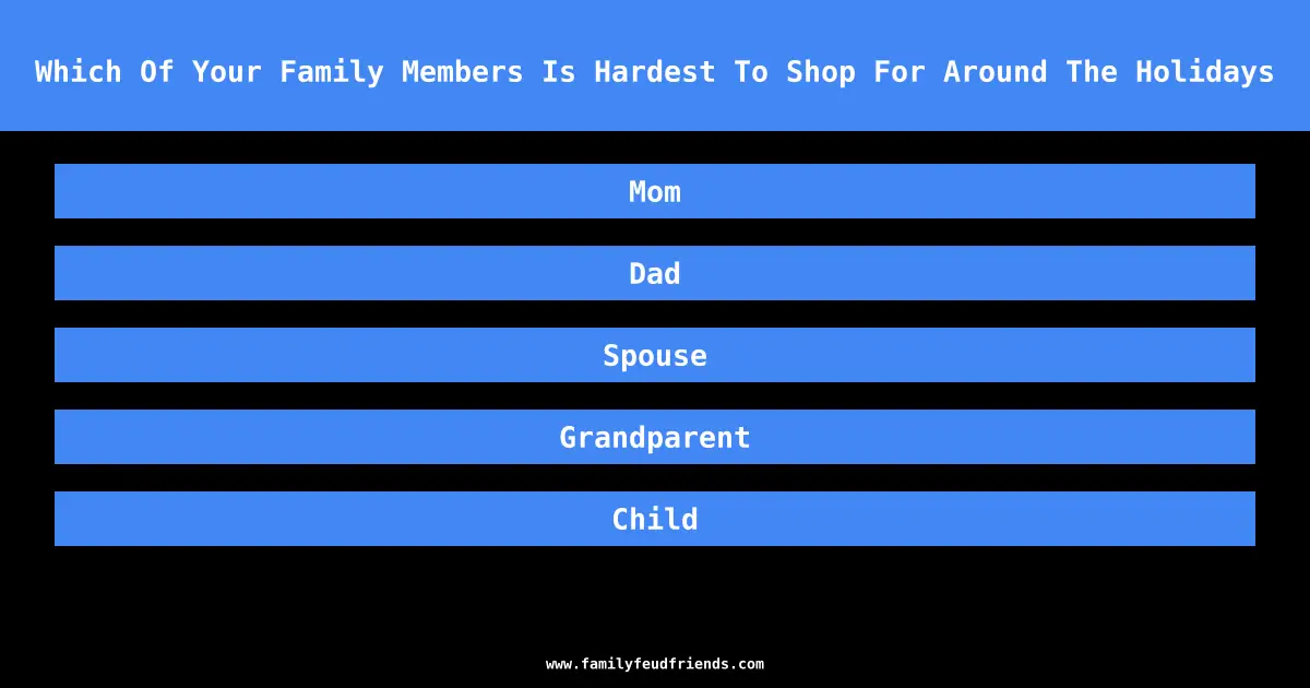 Which Of Your Family Members Is Hardest To Shop For Around The Holidays answer